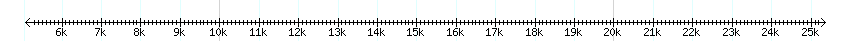 __scale__ detail