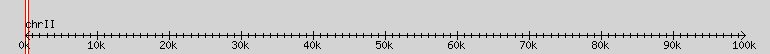 __scale__ region