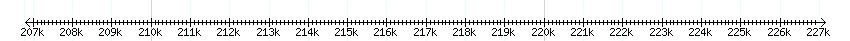 __scale__ detail