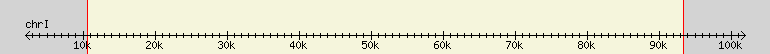 __scale__ region