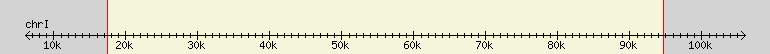__scale__ region