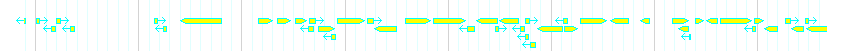 Genes detail