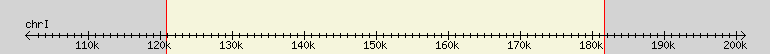 __scale__ region