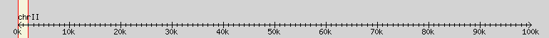 __scale__ region