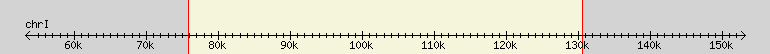 __scale__ region
