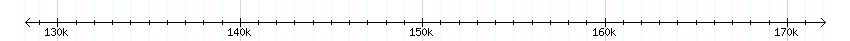 __scale__ detail