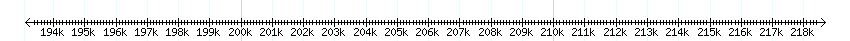__scale__ detail