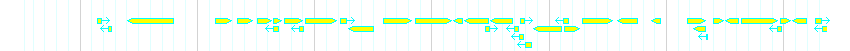 Genes detail