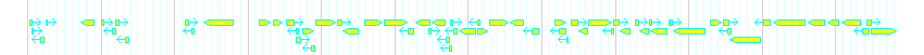 Genes detail