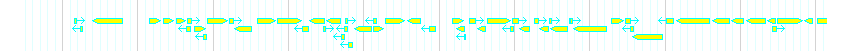 Genes detail
