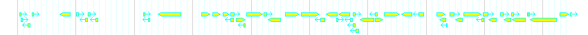 Genes detail