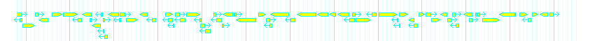 Genes detail