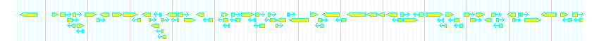 Genes detail