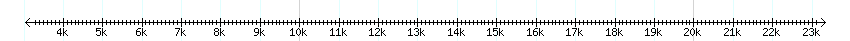 __scale__ detail