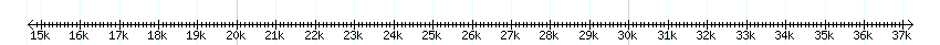 __scale__ detail