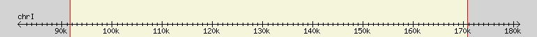__scale__ region