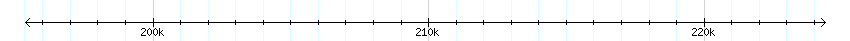 __scale__ detail