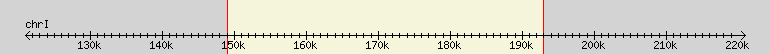 __scale__ region