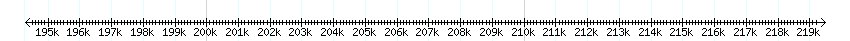 __scale__ detail