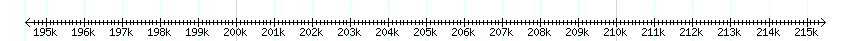 __scale__ detail