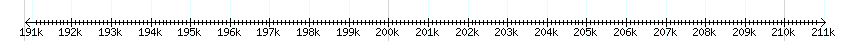 __scale__ detail