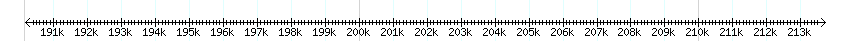 __scale__ detail