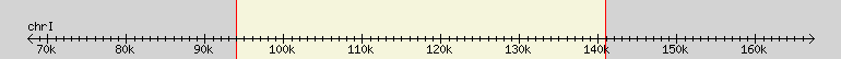 __scale__ region