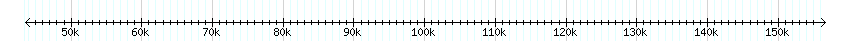 __scale__ detail