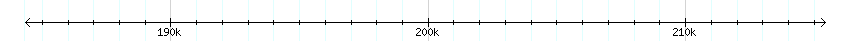 __scale__ detail