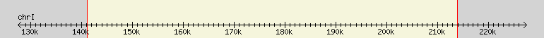 __scale__ region