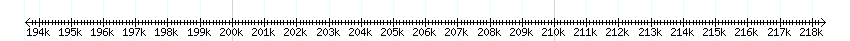 __scale__ detail