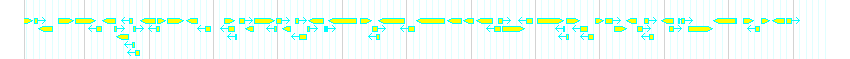 Genes detail