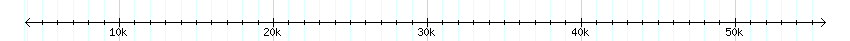 __scale__ detail