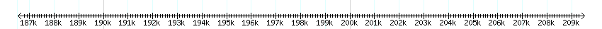 __scale__ detail