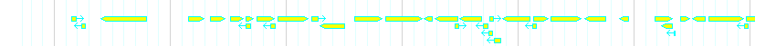 Genes detail