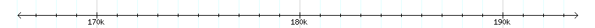 __scale__ detail