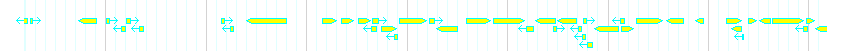 Genes detail