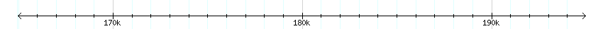 __scale__ detail