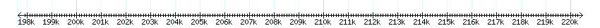 __scale__ detail